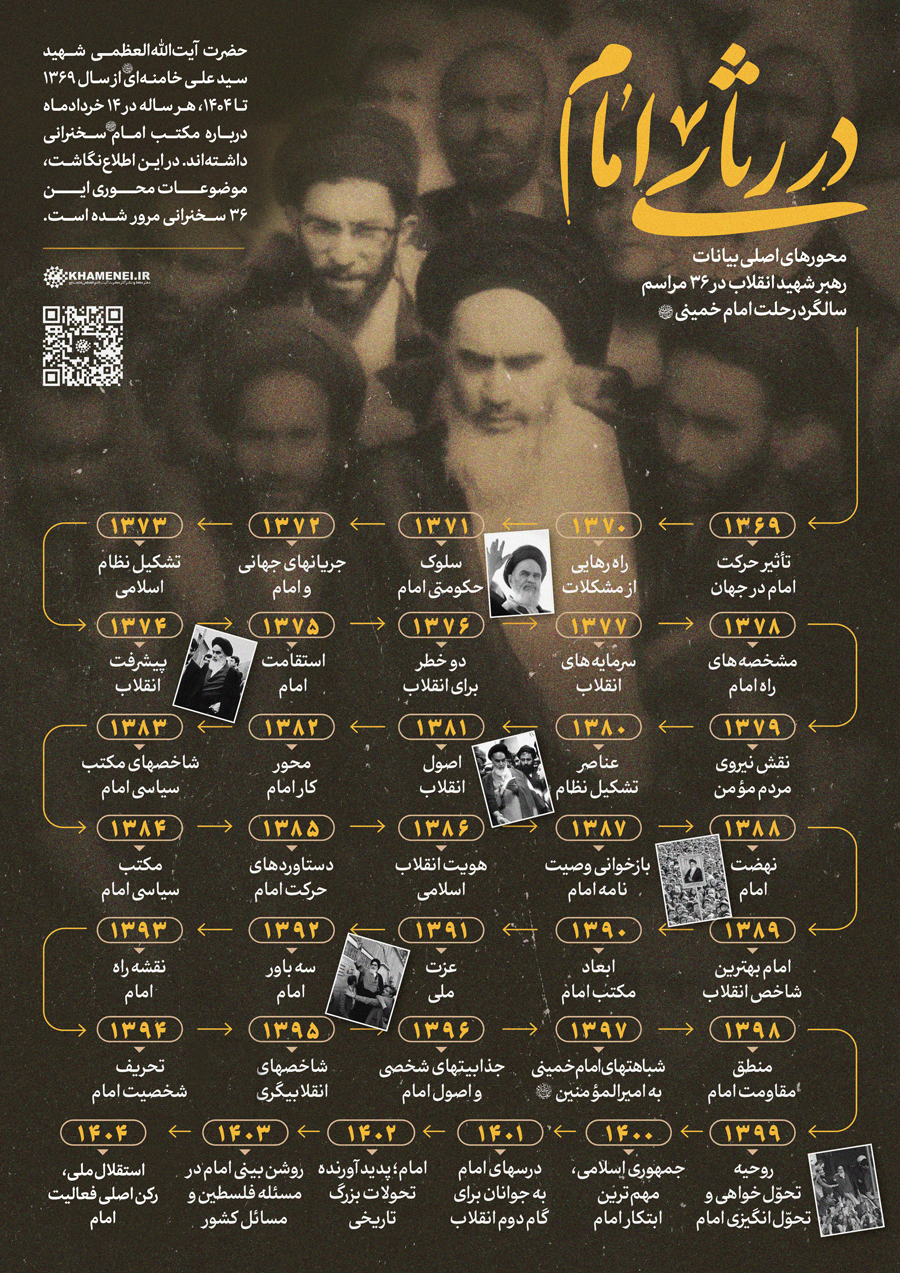 در رثای امام